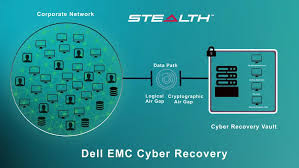 https://www.dellemc.com/en-us/data-protection/cyber-recovery-solution.htm#scroll=off