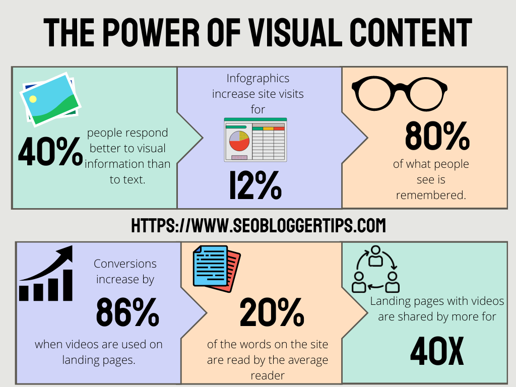 the power of visual content