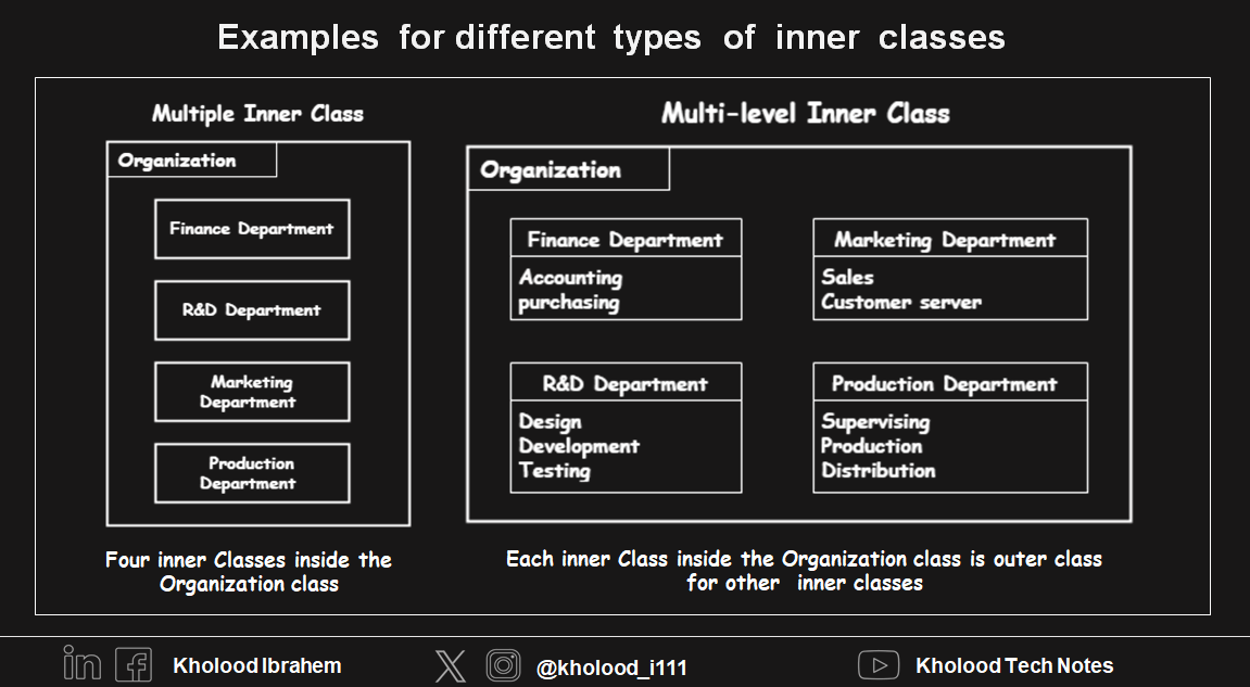 الفئات المتداخلة Inner Classes في بايثون