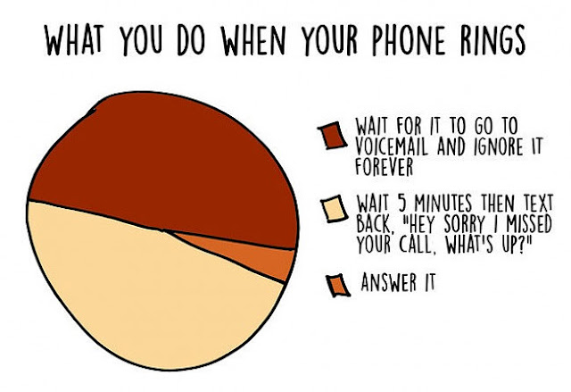 What you do when your phone rings - Astoundingly Accurate Diagrams Showing What It’s Really Like To Be An Introvert