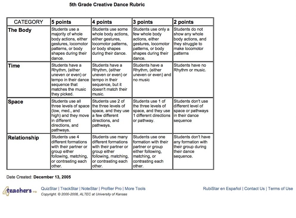 Assessment and Rubrics - Kathy Schrock's Guide to Everything