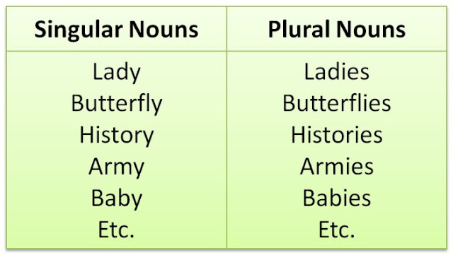 Singular Nouns Dengan Akhiran Huruf Y = i + es