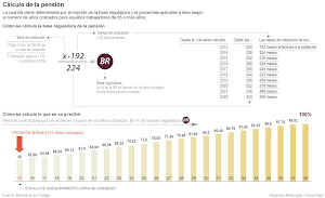 FÓRMULA PROVISIONAL PARA EL CÁLCULO DE LA PENSIÓN DE JUBILACIÓN