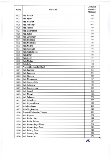 Informasi CPNS Pemerintah Pusa dan Daerah Tahun 2019