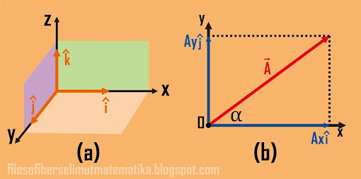 Materi vektor fisika kelas 10 (Lengkap dengan contoh soal dan pembahasannya)