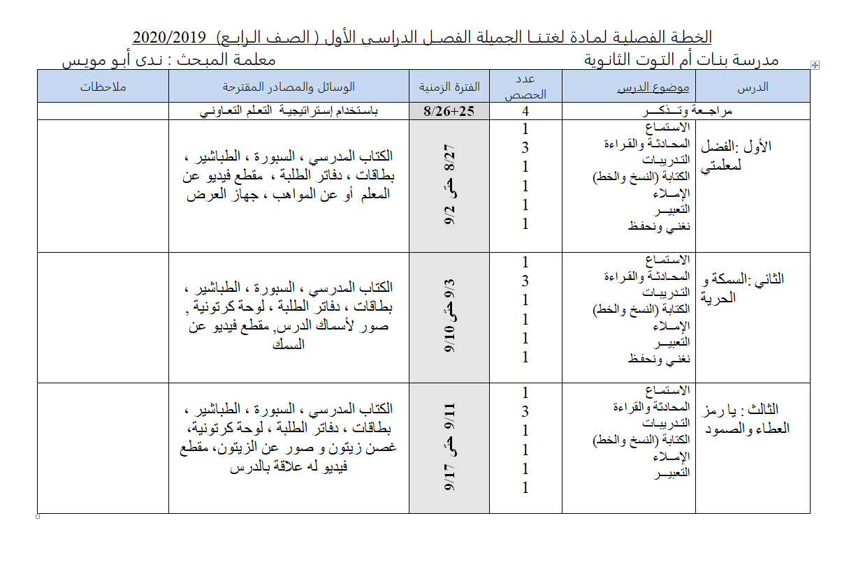 خطة تدريس اللغة العربية للصف الرابع الفصل الاول 2019-2020