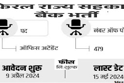 सहकारी बैंक में क्लर्क सहित वैकेंसी 2024; सैलरी 54 हजार से ज्यादा (Vacancy including clerk in co-operative bank 2024; Salary more than 54 thousand)