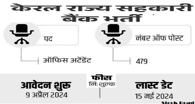 सहकारी बैंक में क्लर्क सहित वैकेंसी 2024; सैलरी 54 हजार से ज्यादा (Vacancy including clerk in co-operative bank 2024; Salary more than 54 thousand)