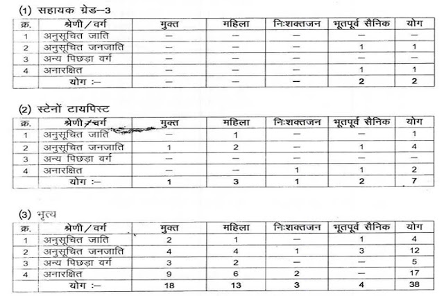 rajnandgaon