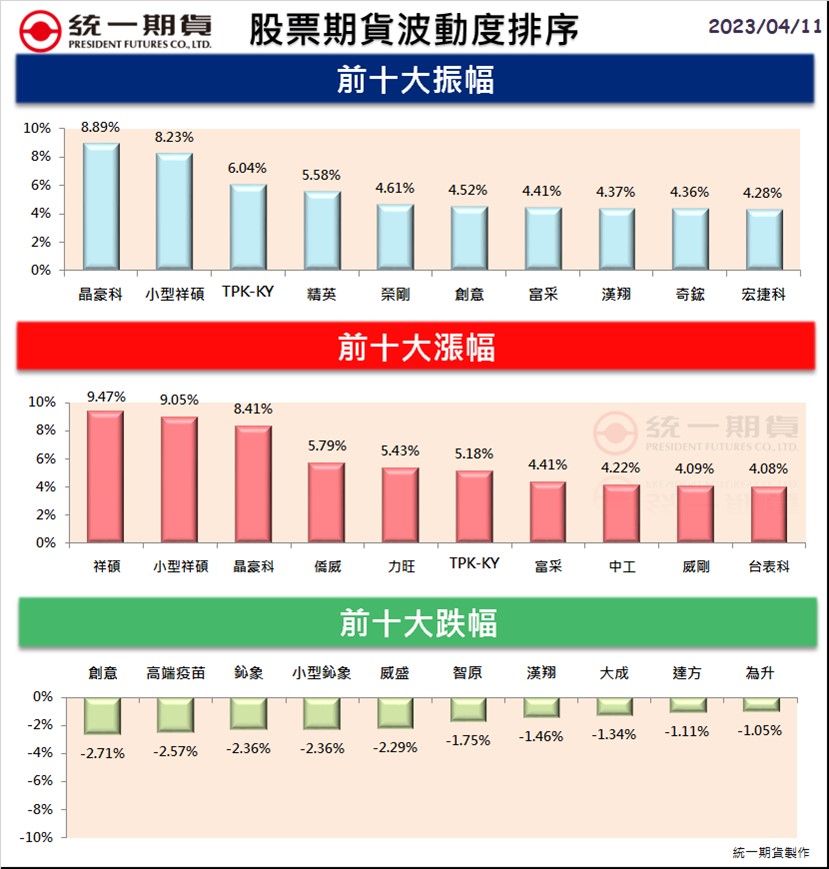 股票期貨(個股期貨)熱門股精選區_統一期貨(台中)