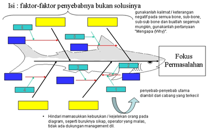 FishBone Diagram (Diagram Tulang Ikan)  Motivasabah