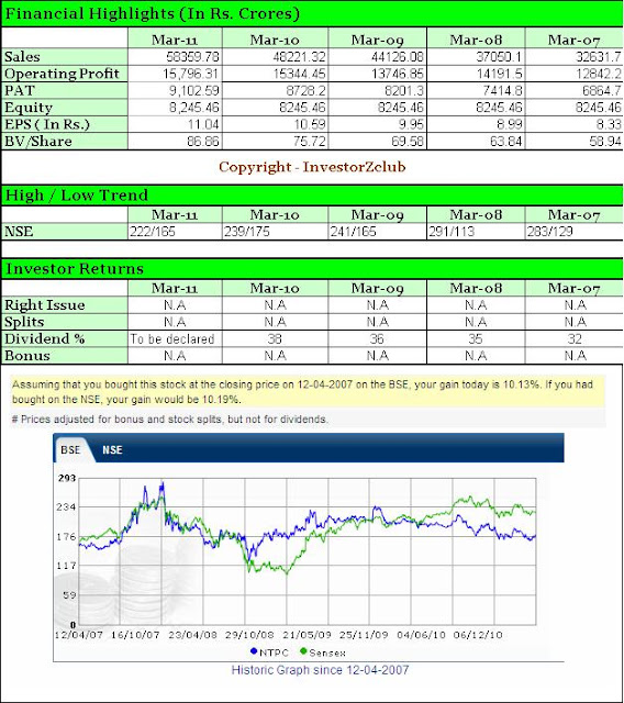 NTPC Financial Performance 2007 - 2011