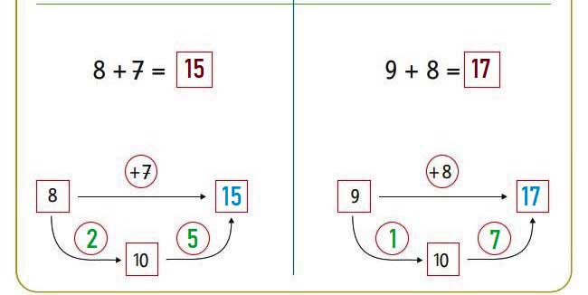 Κεφ. 42ο: Προσθέσεις με υπέρβαση της δεκάδας - Μαθηματικά Α' Δημοτικού - από το https://idaskalos.blogspot.com