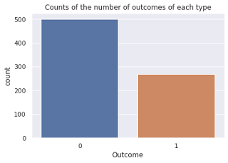 Pima Indians Diabetes database outcomes