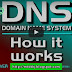 Materi Definisi DNS Server dan Cara Kerjanya