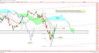 cac40 au contact du supertrend