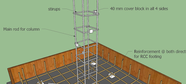 cover block for column