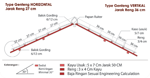 Genteng Keramik M Class Kanmuri KIA Terreal Cisangkan 