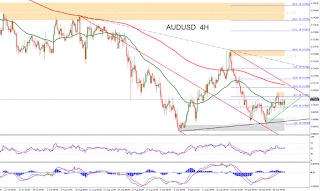 Forex Technical Analysis