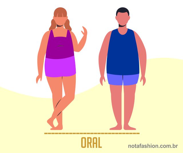 formato do corpo oral representado em ilustracao