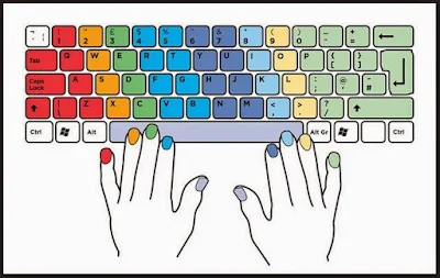 cara mengetik 10 jari tanpa melihat keyboard