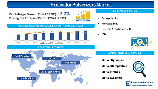 Excavator Pulverizers Market
