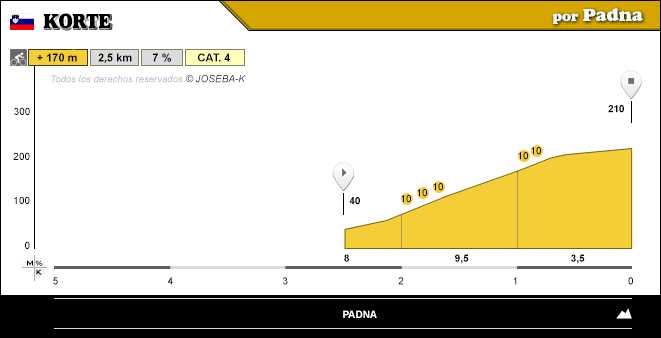 altimetria