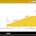 Altimetría: <br /> KORTE, por Padna