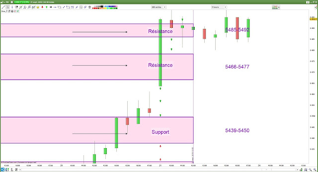 Plan de trade cac 40 bilan [22/09/18]