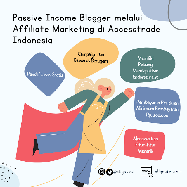 passive income blogger