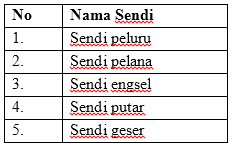 Contoh Soal Latihan IPA Kelas 12 Semester 2