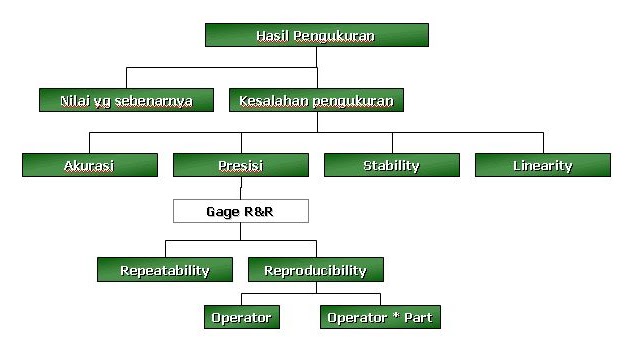 Contoh Hasil Observasi Industri - JobsDB