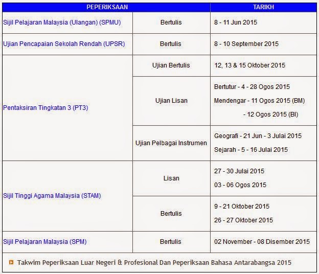 UPSR 2015 Date, SPM 2015 Exam Calendar & PT3 2015 Test Dates