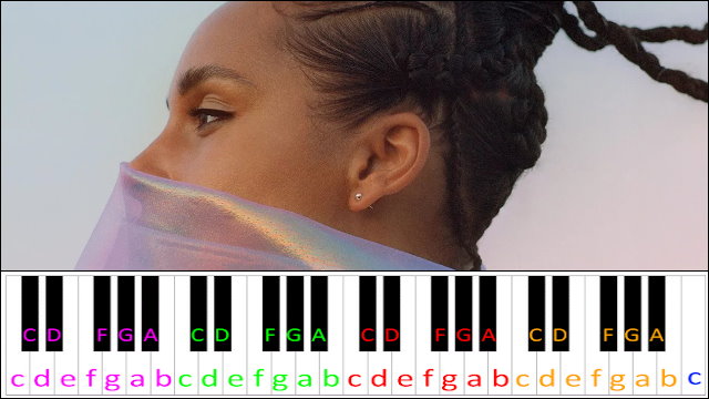 Underdog by Alicia Keys Piano / Keyboard Easy Letter Notes for Beginners