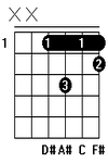 Gambar Kunci Gitar Chord Gitar D#m6