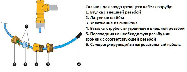 Услуги сантехника в Москве и Московской области