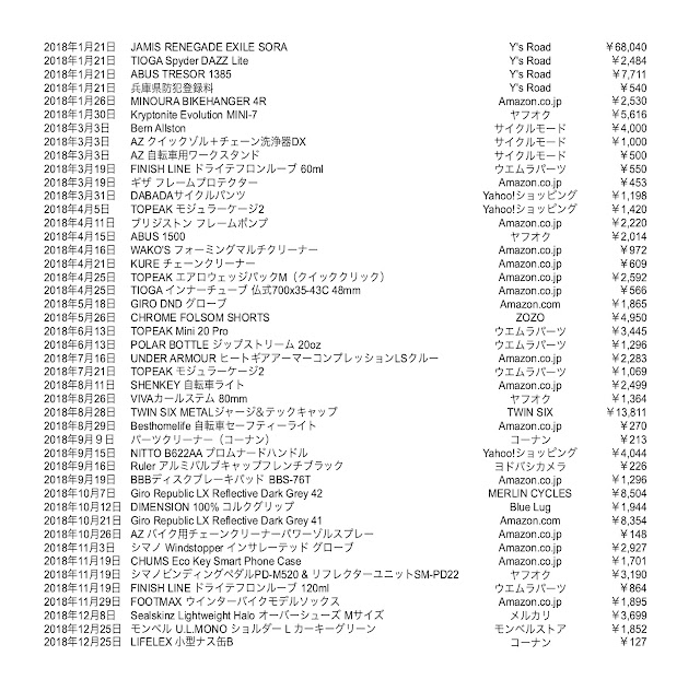 ロードバイク初心者が１年目にかったものすべてリスト