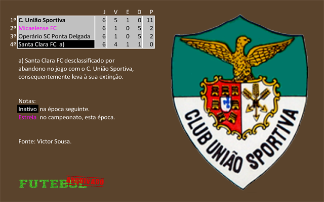 classificação campeonato regional distrital associação futebol ponta delgada 1927 união sportiva