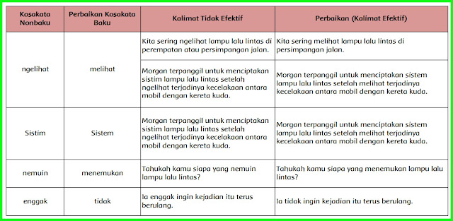 jawaban tema 3 kelas 6 halaman 135