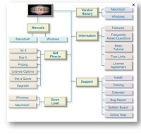 HTML Sitemap