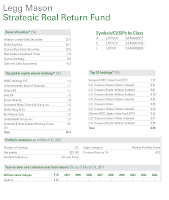 Legg Mason Strategic Real Return