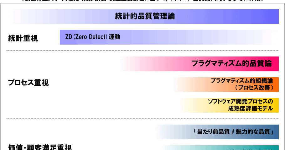ソフトウェア病理学 システム開発・保守の手引 /構造計画研究所