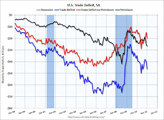 U.S. Trade Deficit