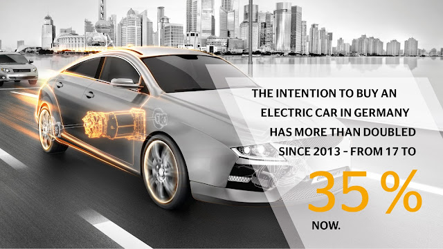 intencion-comprar-automovil-electrico-alemania-mas-duplicado-2013-17-por-ciento-35-por-ciento-ahora
