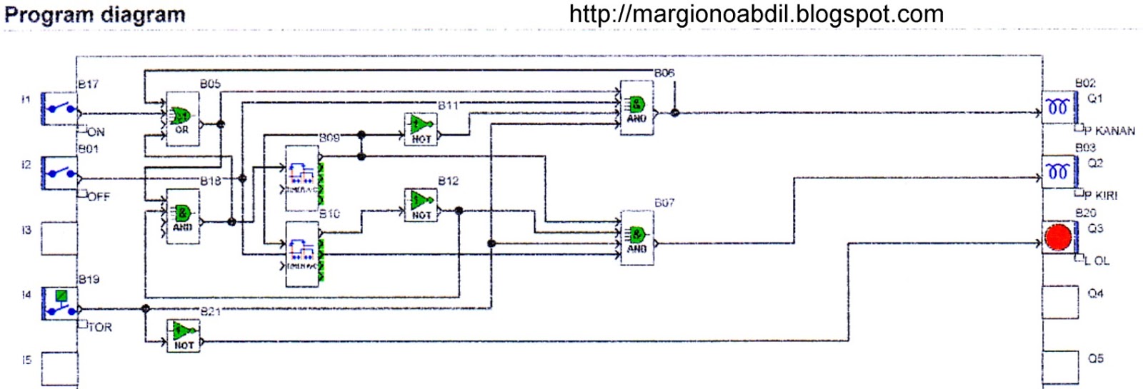 BLOG TEKNIK VOKASI Program PLC FBD Untuk Pengoperasian 