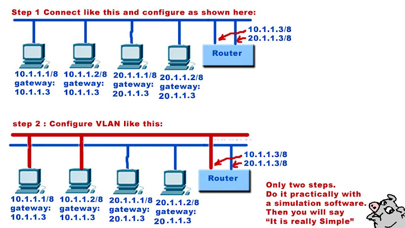 inter vlan routing practical with simulator