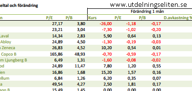 Utdelningseliten juni 2016