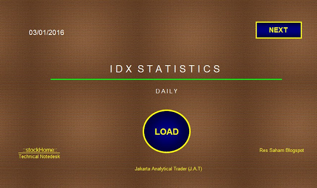 Analisa Saham  IDX STATISTICS Jakarta Analytical Trader   Res Saham