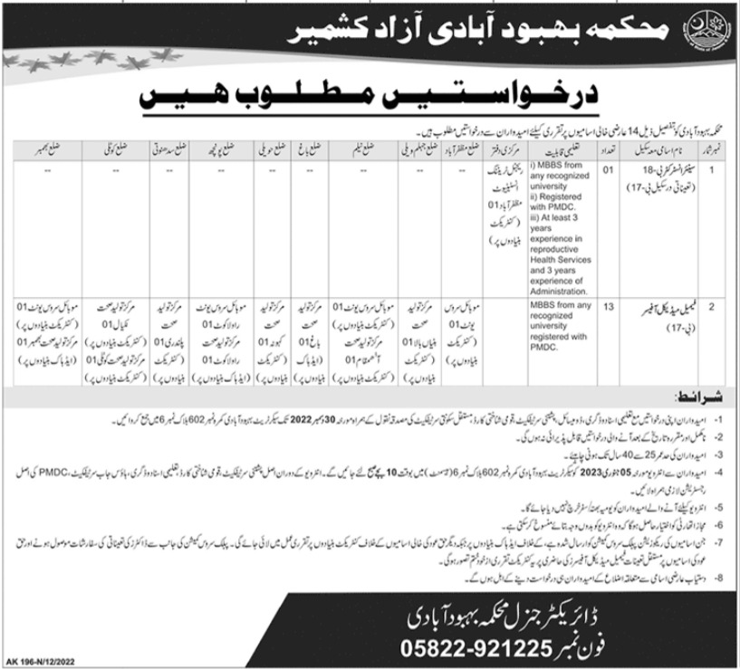 Latest Population Welfare Department Medical Posts Muzaffarabad 2022