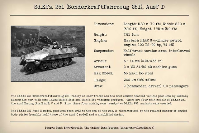 Techincal Data Card, WW2 style report for 1/72 scale model